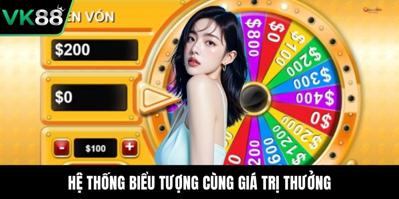 Hệ thống biểu tượng cùng giá trị thưởng